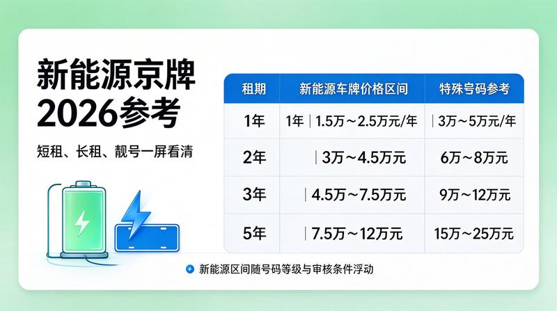 新能源车产业新闻